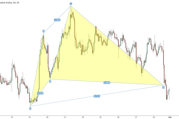 dark web market links