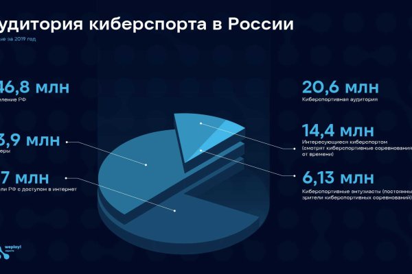 darkmarket